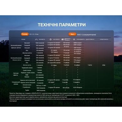 Ліхтар Fenix E06R PRO RG, зелений E06RPRORGG фото