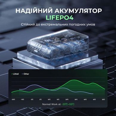 Павербанк УМБ Litheli Power Bank 20000 mAh, 45W, Fast Charge (U20BY09-0U000) U20BY09 фото