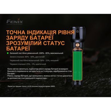 Ліхтар ручний Fenix TK26R TK26R фото