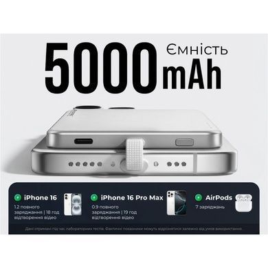 УМБ Vollyc by Flextail powerbank Zero Power Metal 5000 mAh, 19,25W, 1.6A 6975755966724 фото