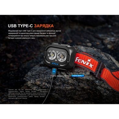 Ліхтар налобний Fenix HL18R-T V2.0 білий HL18RT20W фото