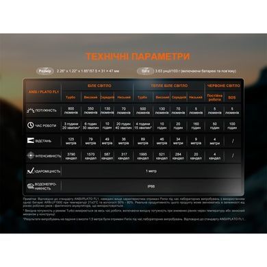 Ліхтар налобний Fenix HL18R-T V2.0 білий HL18RT20W фото