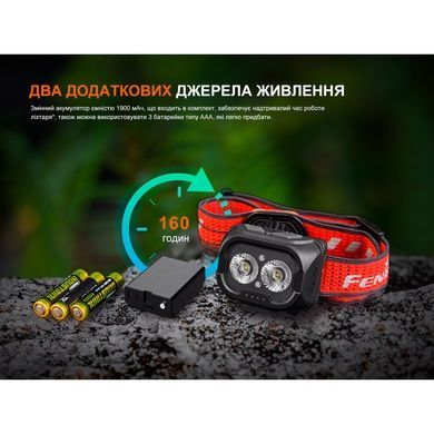 Ліхтар налобний Fenix HL18R-T V2.0 білий HL18RT20W фото