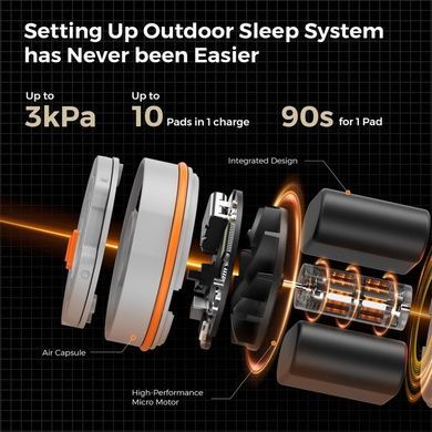 Килимок самонадувний Flextail Tiny Slleeping Pad R05 AVS orange 6975755966656 фото Килимок самонадувний Flextail Tiny Slleeping Pad R05 AVS orange 6975755966656 фото