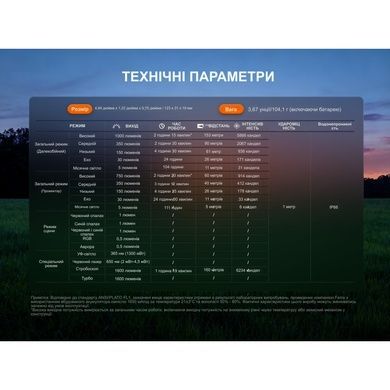 Ліхтар Fenix E06R PRO, помаранчевий E06RPROO фото