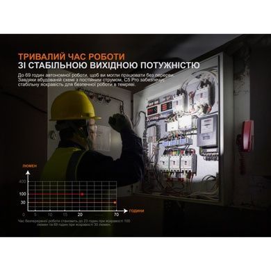Ліхтар ручний Fenix C5 Pro C5Pro фото